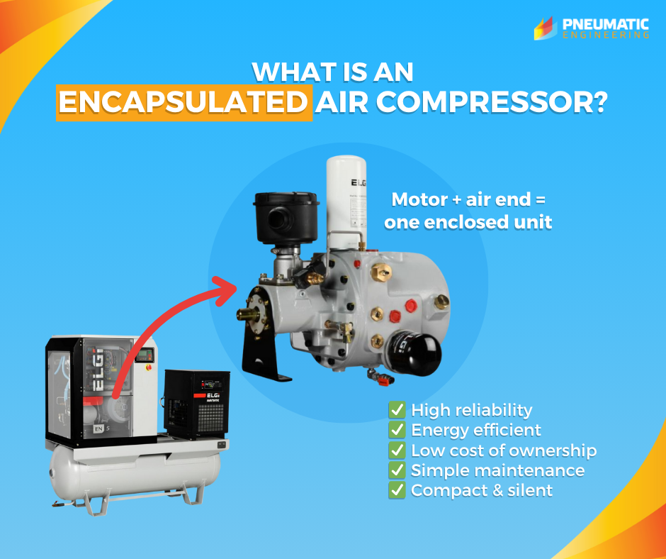 In an encapsulated compressor, the motor and air end are part of a single enclosed unit