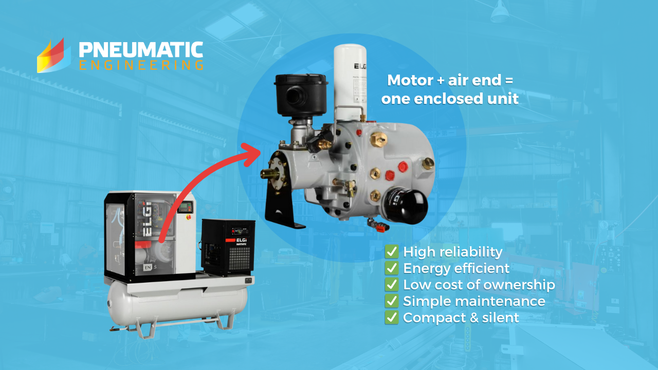 In an encapsulated compressor, the motor and air end are part of a single enclosed unit