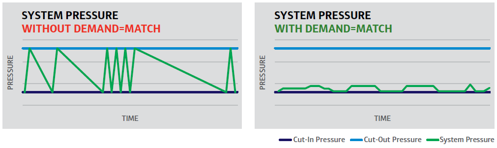 pressure comparison graph demand=match